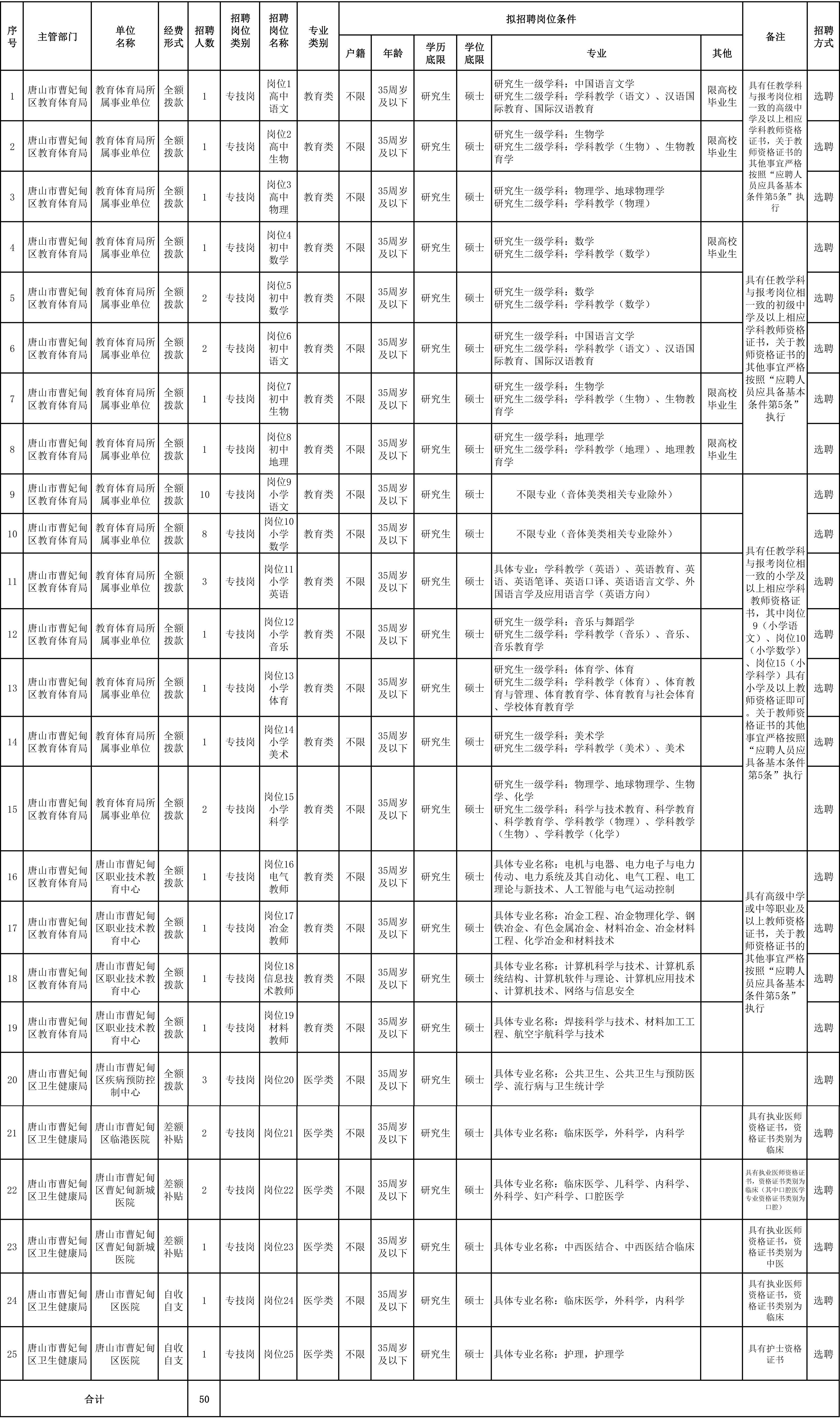 环渤海.jpg 环渤海.jpg
