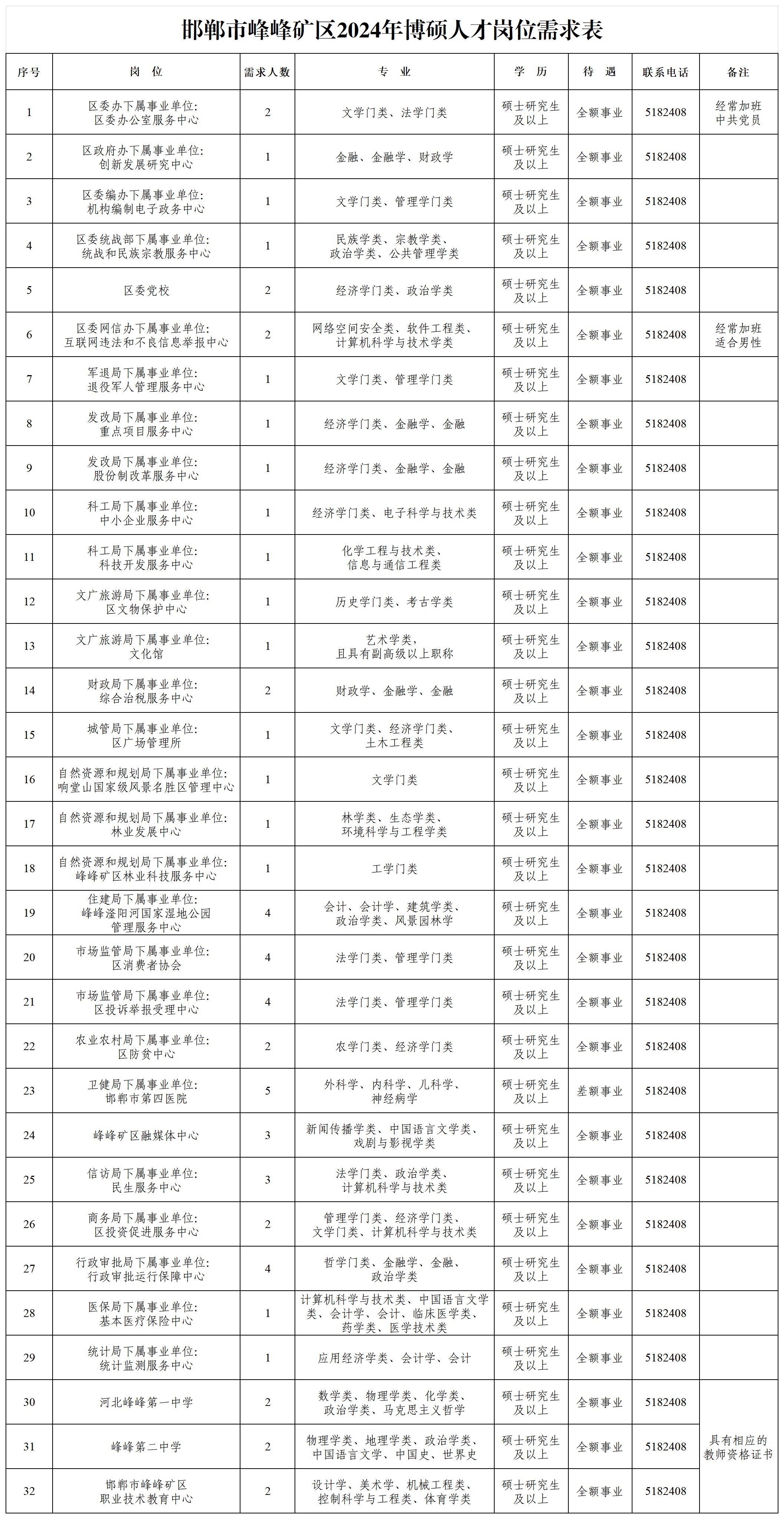邯郸.jpg 邯郸.jpg