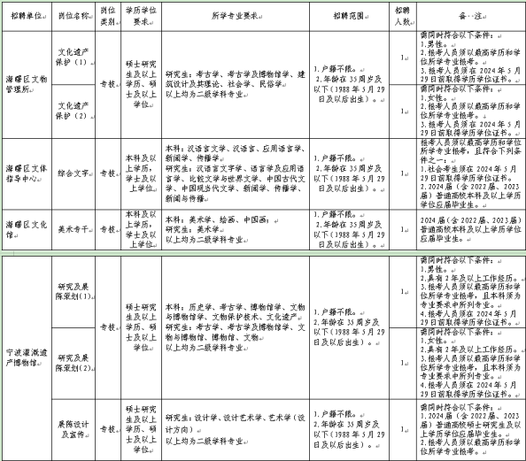 岗位.png 岗位.png