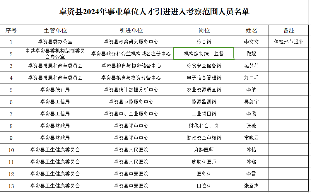 卓资县.png 卓资县.png