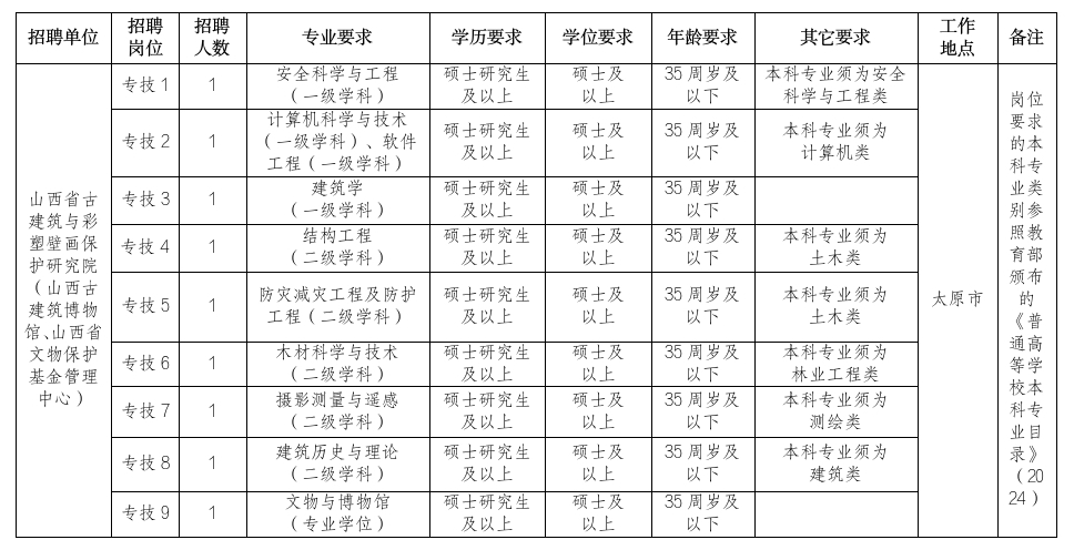 山西文物局.jpg 山西文物局.jpg