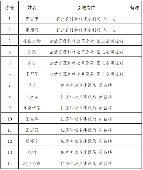 西藏.png 西藏.png