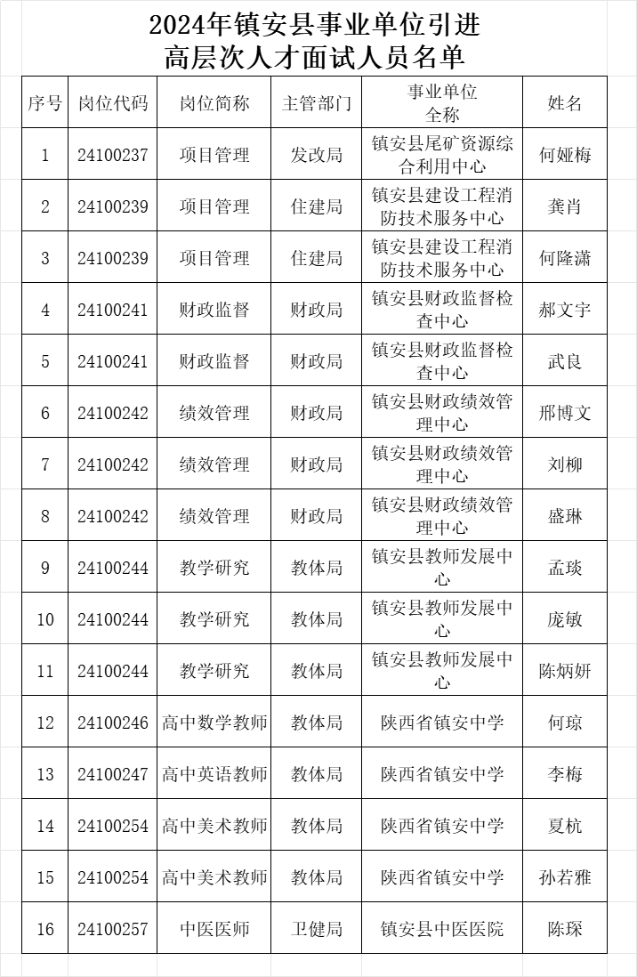 商洛市.png 商洛市.png